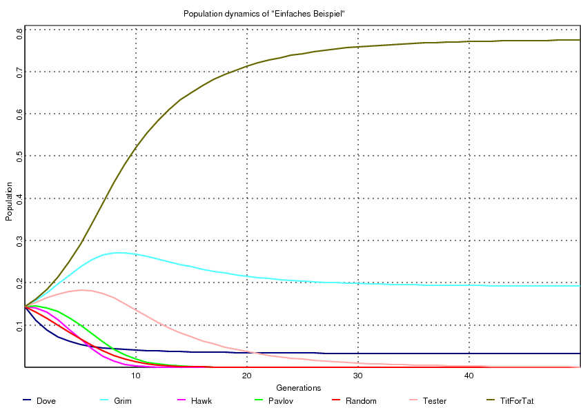 [image: Einfaches_Beispiel.png]