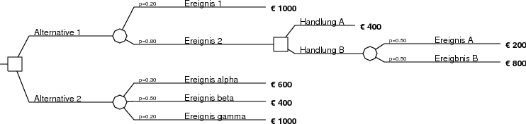 [image: Klausur.png]